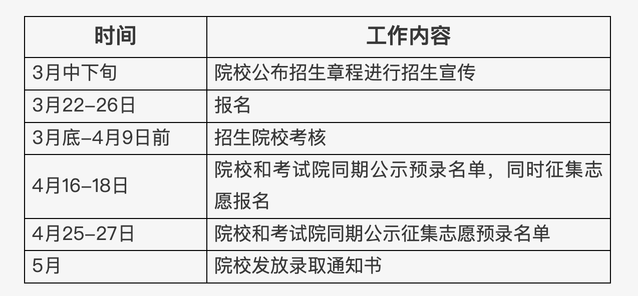 北京市2025年高等職業(yè)教育自主招生工作日程安排。北京教育考試院官網截圖